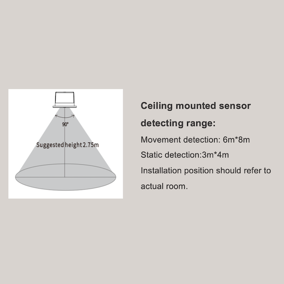 Human Presence Sensor (ZigBee)