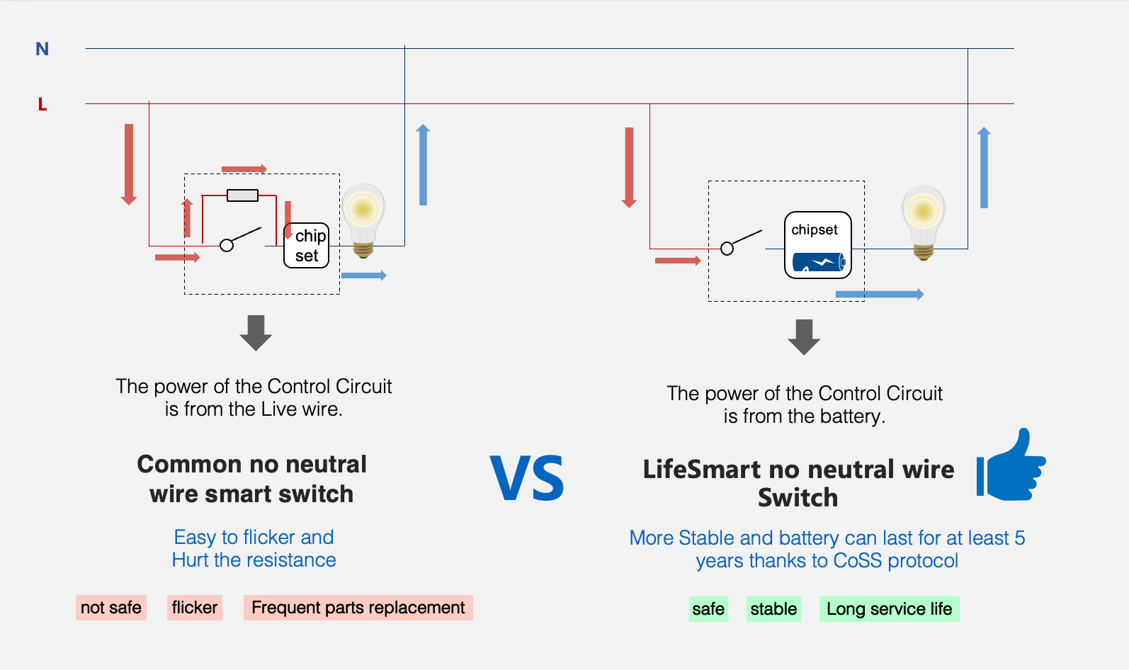 BLEND Switch PRO（Single Live）