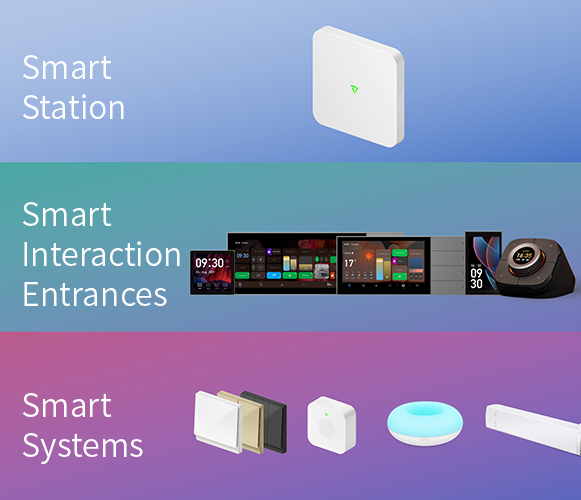 Smart Scene Scenario